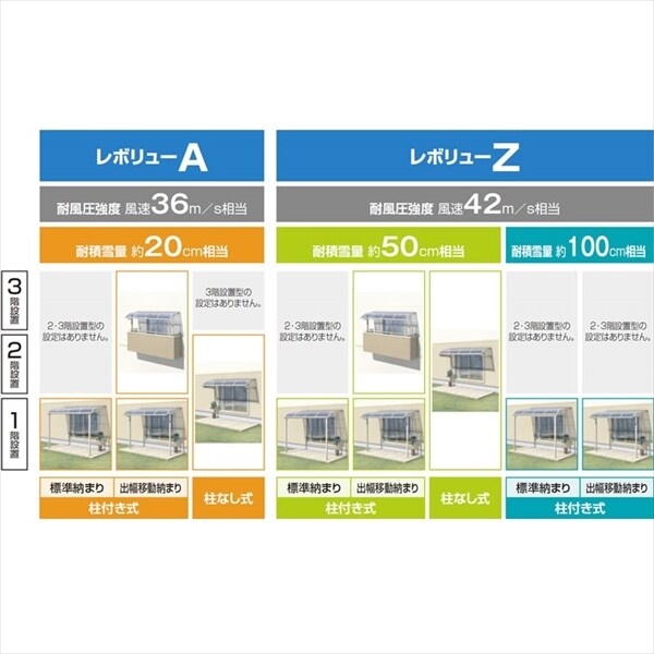 三協アルミ レボリューA 1.0間×9尺 600タイプ／関東間／1階