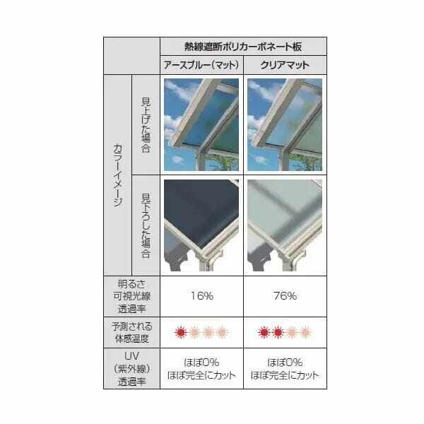 YKK テラス屋根 独立納まり ソラリア 2間×6尺 柱標準タイプ 関東間