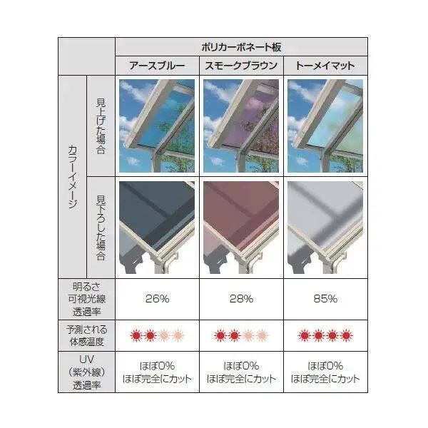 YKK テラス屋根 独立納まり ソラリア 1.5間×6尺 柱奥行移動タイプ 関東