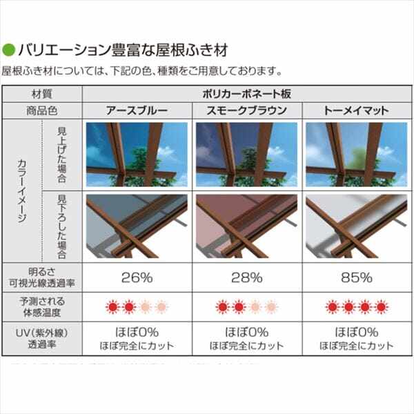 YKK テラス屋根 独立納まり ソラリア 1.5間×6尺 柱標準タイプ 関東間