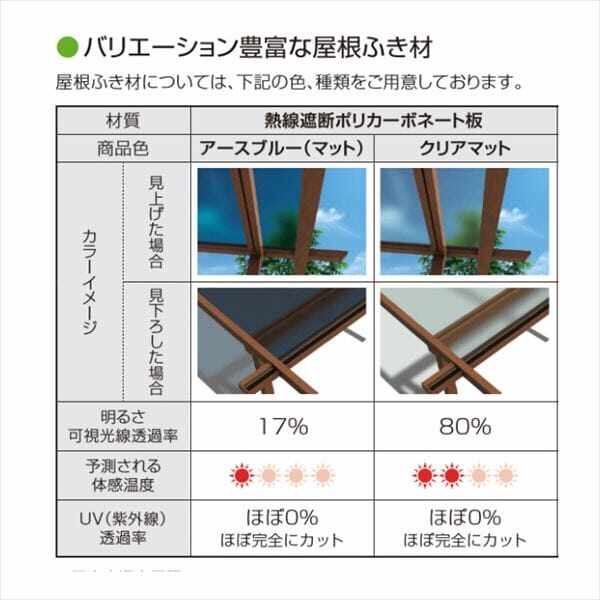 YKK テラス屋根 独立納まり サザンテラス パーゴラタイプ 1.5間×9尺 関東間