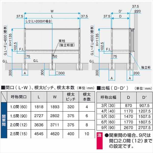 三協アルミ オルネ 庭置き式 フルクローズ独立納まり たて格子 関東間