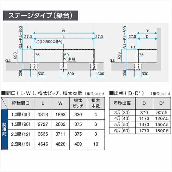 三協アルミ オルネ ステージタイプ(縁台) 関東間 1.5間×4尺 塩ビデッキ 『