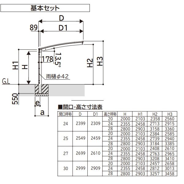 全国配送 YKKAPアリュース 1500タイプ 基本セット 51-30H ハイルーフ柱