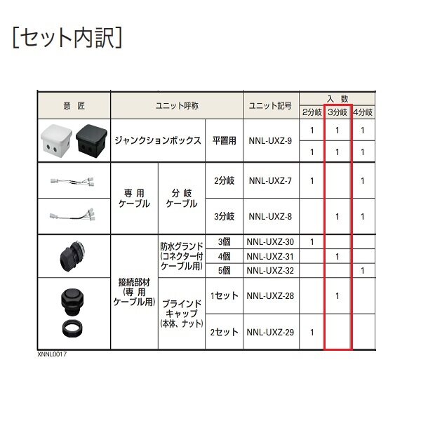 YKKAP VIEW UP ジャンクボックス （平置き用） 3分岐セット商品 NNL-SXZ-2