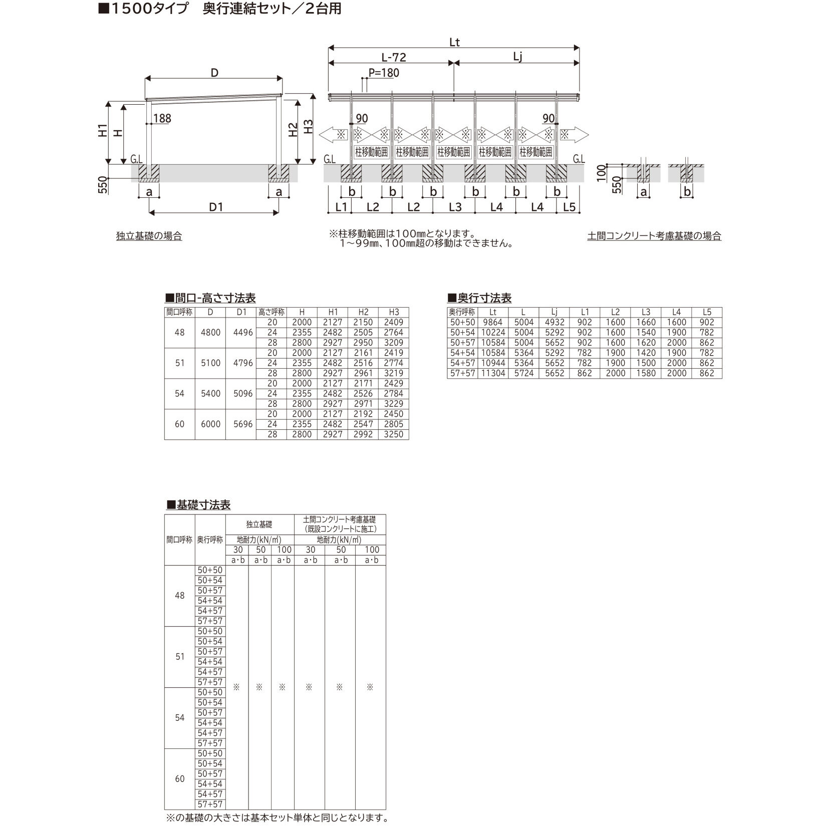 全国配送 YKK ルシアス カーポート 1500タイプ 4台用 J50・50-48 H20 奥行連結納まり アルミ屋根 アルミカラー