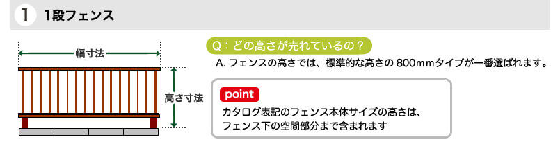 アルミフェンスをdiyで設置する前に知っておくべき事とは フェンス専門店のキロ