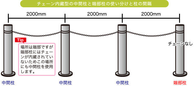 車止めの商品の選び方から組み立て方法までをまとめて紹介 車止め専門店のキロ