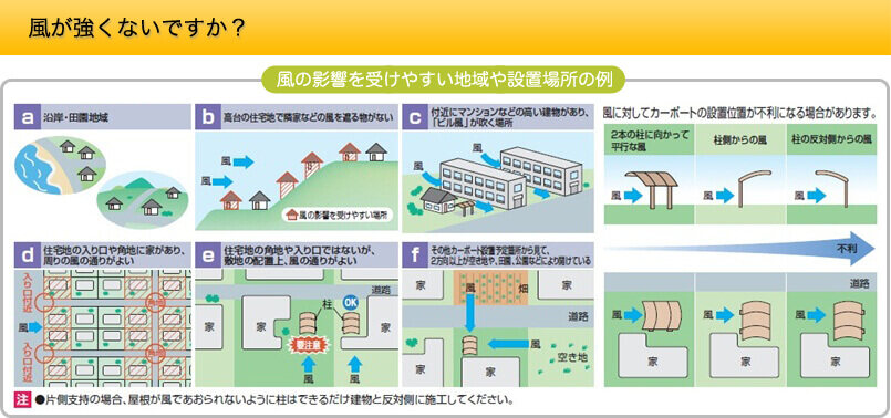 後悔しないカーポートの上手な選び方を勉強しよう カーポート専門店のキロ