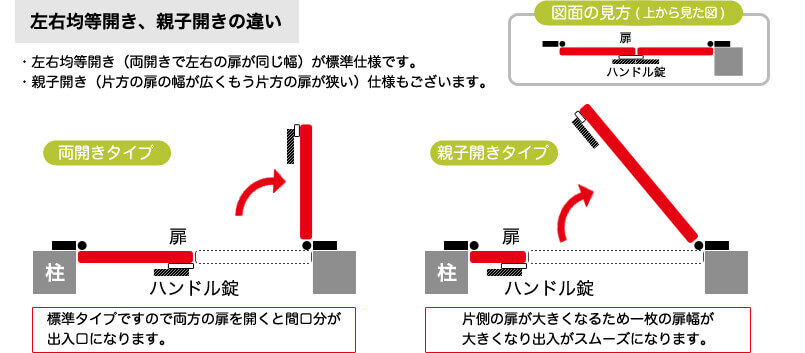 アルミ門扉のサイズの見方や開きなどの基本を知識をご紹介 門扉専門店のキロ